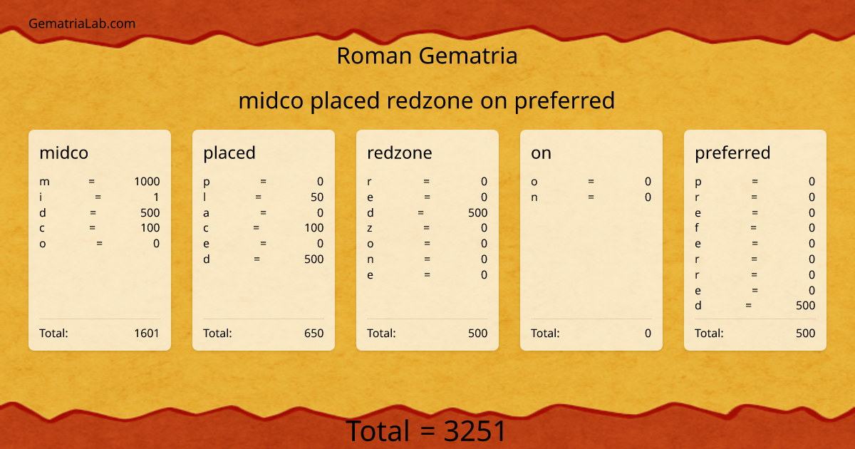 midco placed redzone on preferred in roman Gematria